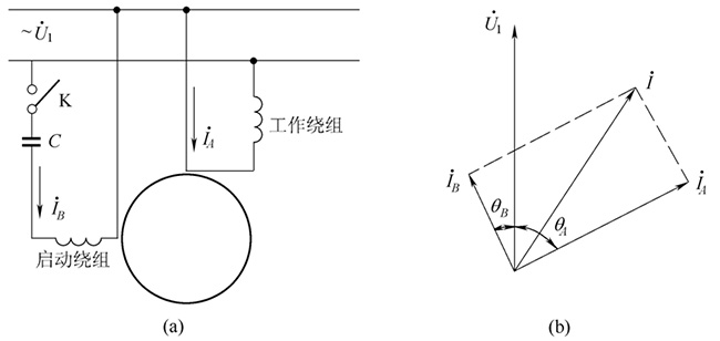 電容分相電機接線(xiàn)圖和矢量圖 電容分相電機接線(xiàn)圖和矢量圖